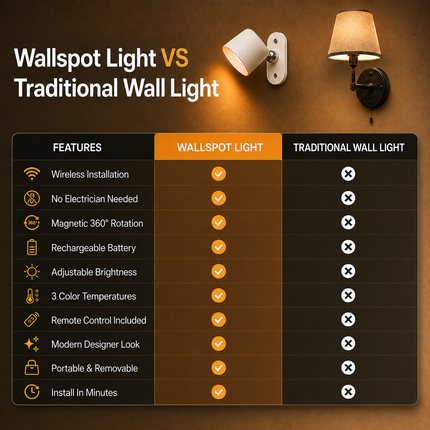 WallSpot Light