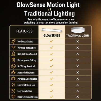 GlowSense Motion Light
